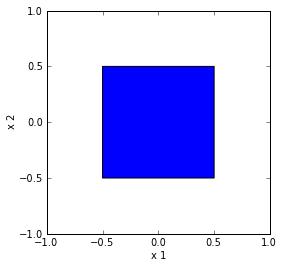 2D uniform distribution