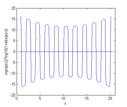 Wilkinson's polynomial